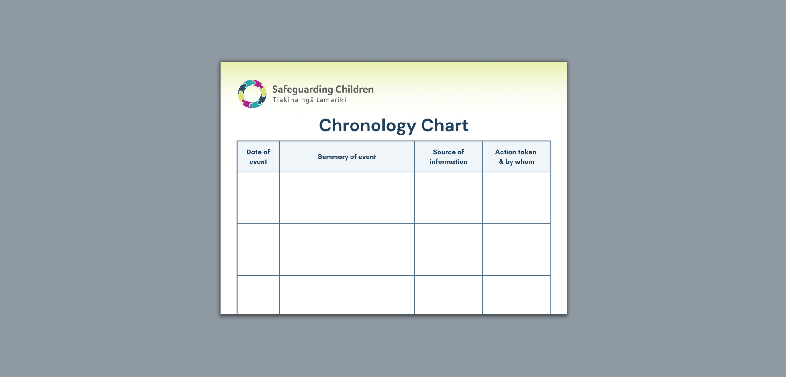Chronology Chart